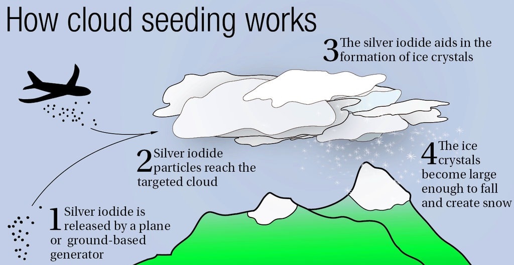 Weather Modification Technologies Artificial Rain 2